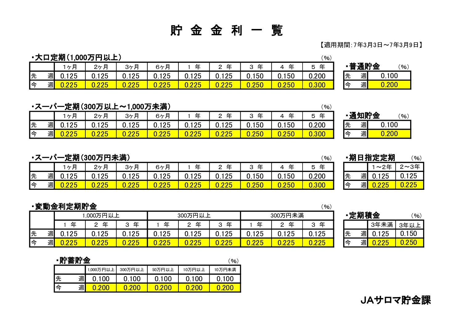 貯金金利改定について