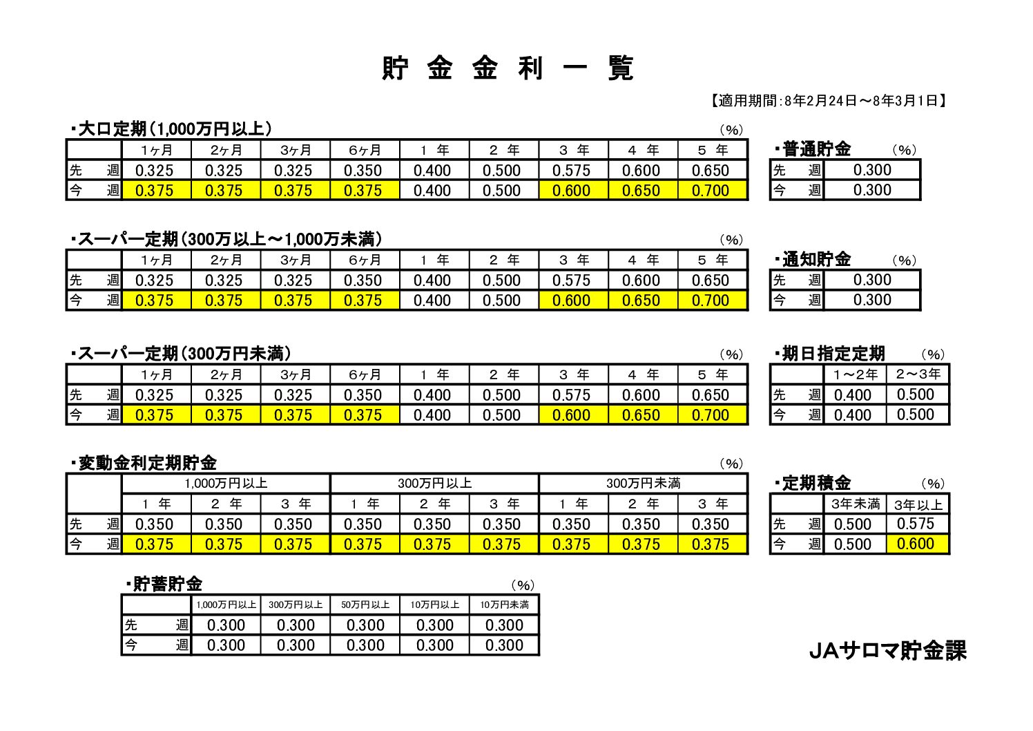 貯金金利改定について